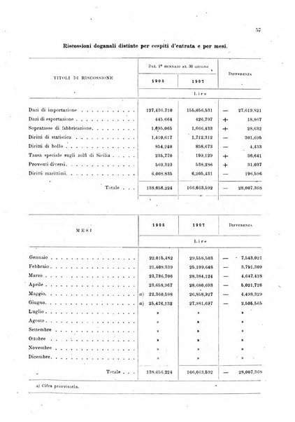 Bollettino ufficiale del Ministero d'agricoltura, industria e commercio