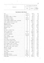 giornale/MIL0254972/1908/v.5/00000065