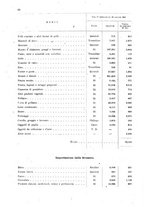 giornale/MIL0254972/1908/v.5/00000072