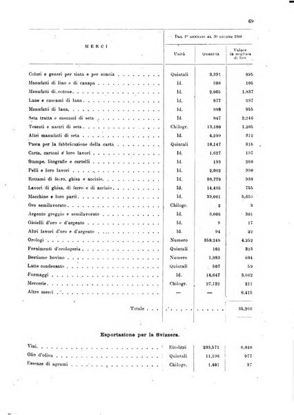 Bollettino ufficiale del Ministero d'agricoltura, industria e commercio