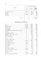 giornale/MIL0254972/1908/v.5/00000076