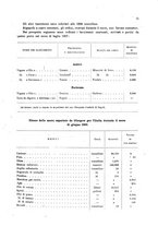 giornale/MIL0254972/1908/v.5/00000079