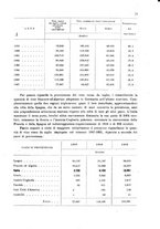 giornale/MIL0254972/1908/v.5/00000083