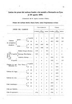 giornale/MIL0254972/1908/v.5/00000089