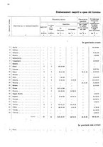 giornale/MIL0254972/1908/v.5/00000092