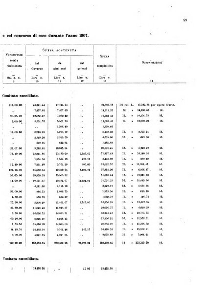 Bollettino ufficiale del Ministero d'agricoltura, industria e commercio