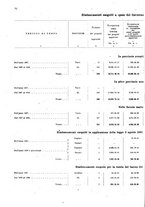 giornale/MIL0254972/1908/v.5/00000096