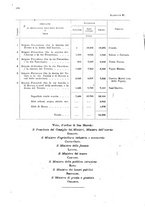 giornale/MIL0254972/1908/v.5/00000708