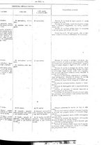 giornale/MIL0255100/1920/v.1/00000607