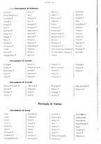 giornale/MIL0255335/1915/v.1/00000014