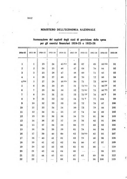Bollettino ufficiale legislazione e disposizioni ufficiali