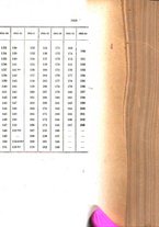 giornale/MIL0255407/1925/v.2/00000013