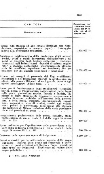 Bollettino ufficiale legislazione e disposizioni ufficiali