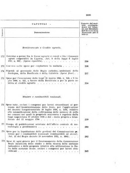 Bollettino ufficiale legislazione e disposizioni ufficiali