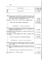 giornale/MIL0255407/1925/v.2/00000062