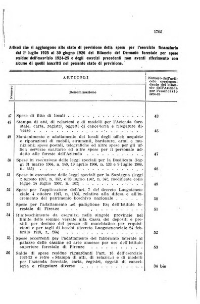 Bollettino ufficiale legislazione e disposizioni ufficiali