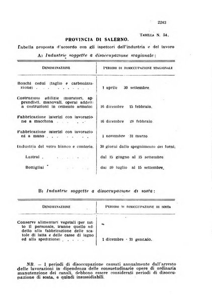 Bollettino ufficiale legislazione e disposizioni ufficiali