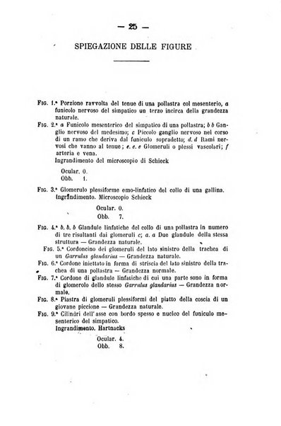 Giornale di anatomia, fisiologia e patologia degli animali