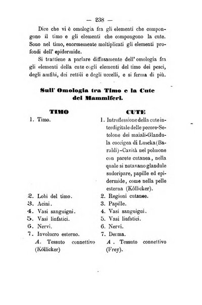 Giornale di anatomia, fisiologia e patologia degli animali