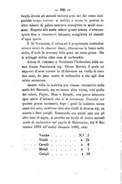 Giornale di anatomia, fisiologia e patologia degli animali