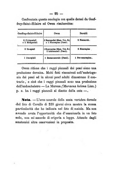 Giornale di anatomia, fisiologia e patologia degli animali