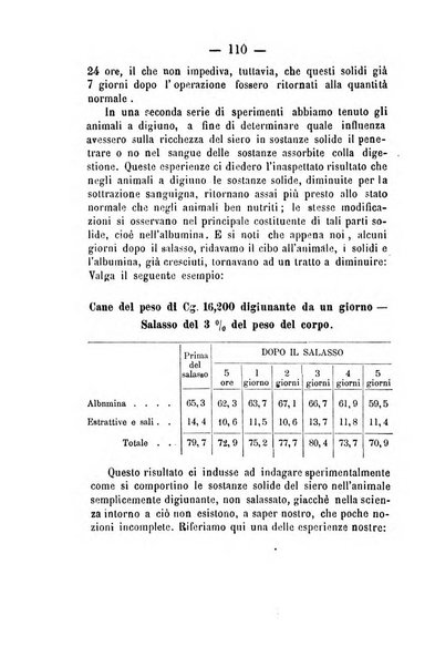 Giornale di anatomia, fisiologia e patologia degli animali