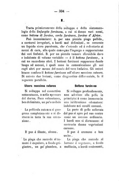 Giornale di anatomia, fisiologia e patologia degli animali