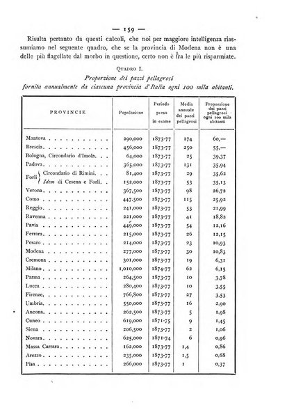 Giornale della Società italiana d'igiene