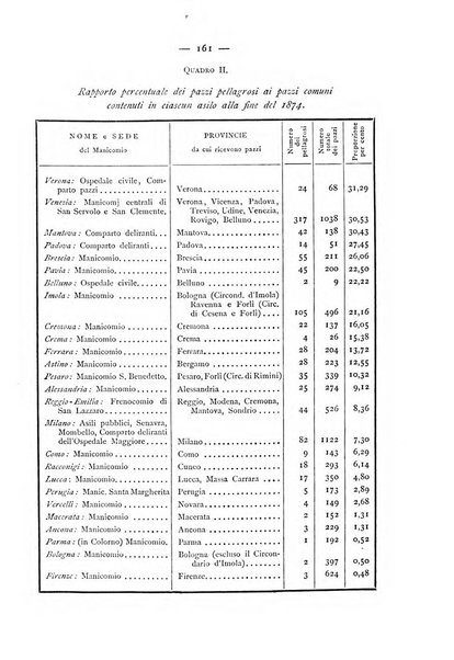 Giornale della Società italiana d'igiene