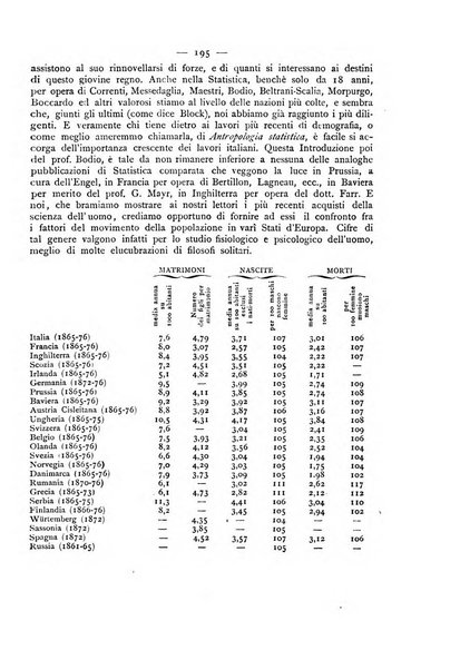 Giornale della Società italiana d'igiene