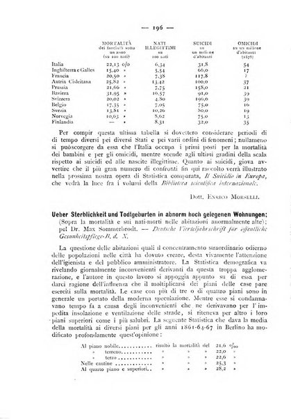 Giornale della Società italiana d'igiene