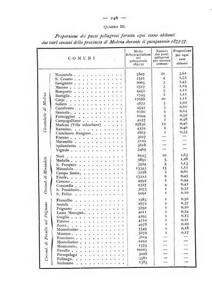 Giornale della Società italiana d'igiene