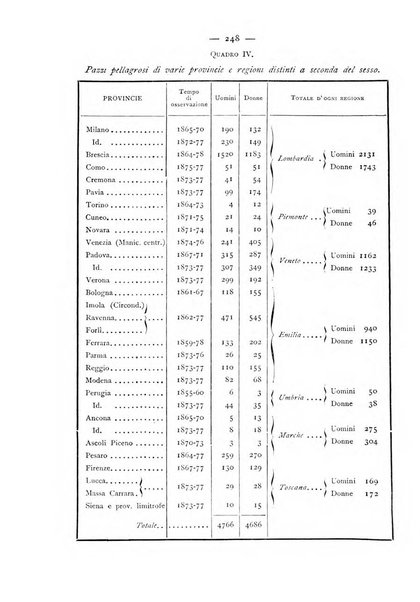 Giornale della Società italiana d'igiene