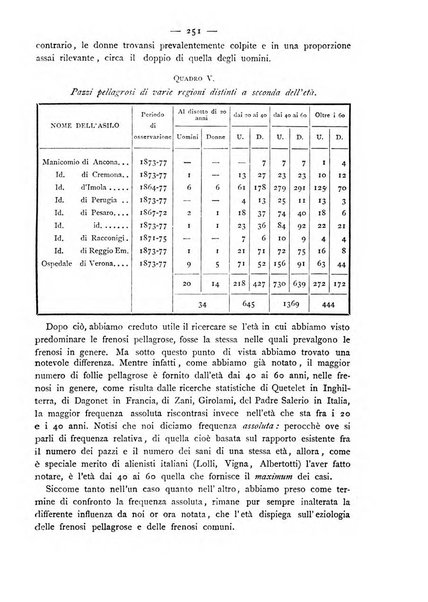 Giornale della Società italiana d'igiene