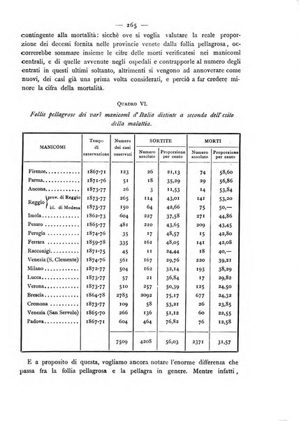 Giornale della Società italiana d'igiene