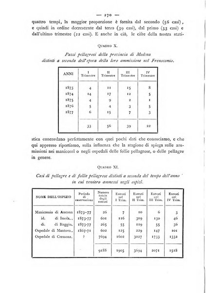 Giornale della Società italiana d'igiene