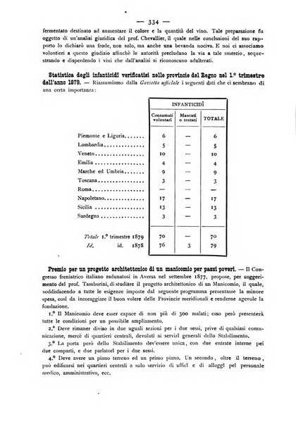 Giornale della Società italiana d'igiene