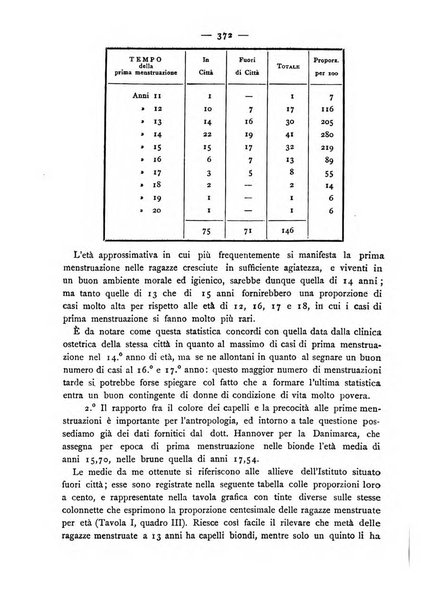 Giornale della Società italiana d'igiene