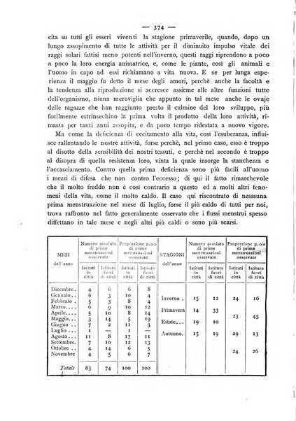 Giornale della Società italiana d'igiene