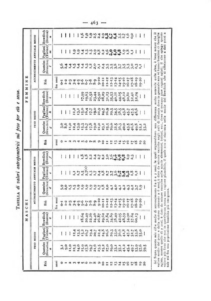 Giornale della Società italiana d'igiene