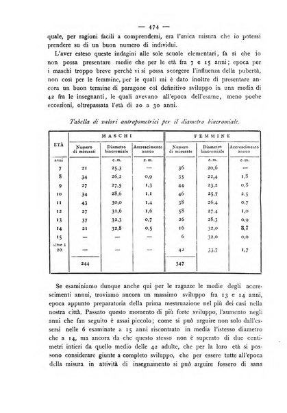 Giornale della Società italiana d'igiene