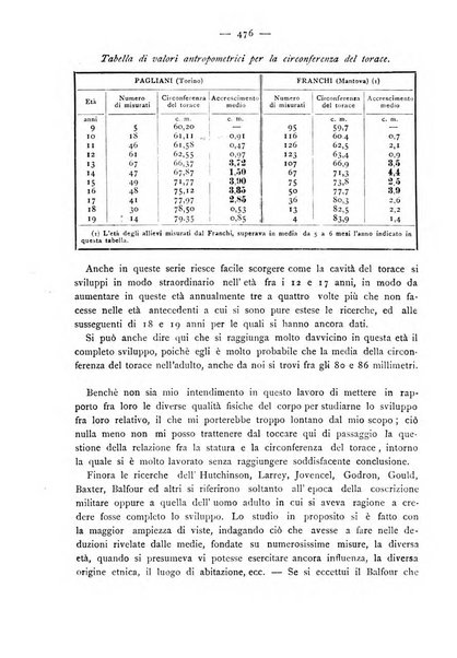 Giornale della Società italiana d'igiene