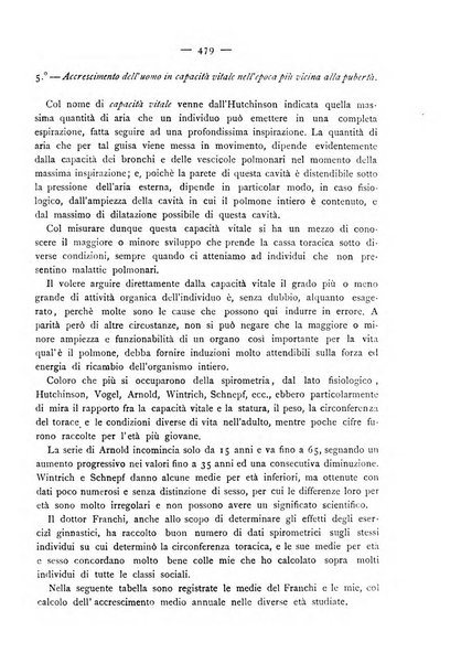 Giornale della Società italiana d'igiene