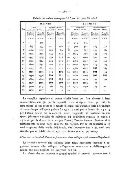 Giornale della Società italiana d'igiene