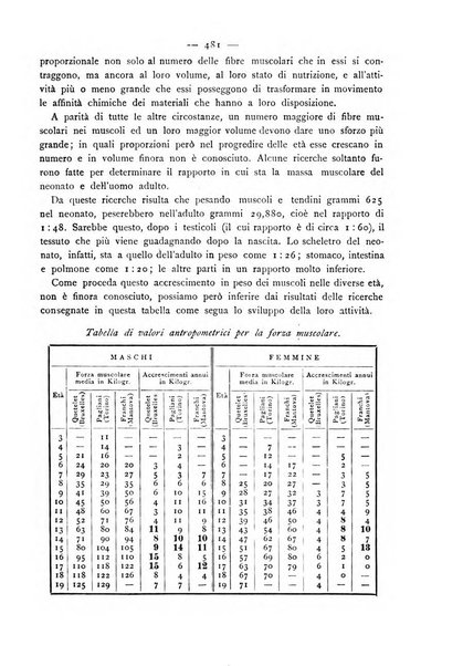 Giornale della Società italiana d'igiene