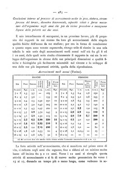 Giornale della Società italiana d'igiene