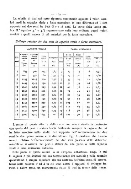 Giornale della Società italiana d'igiene