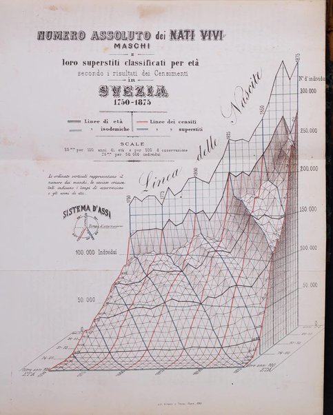 Giornale della Società italiana d'igiene