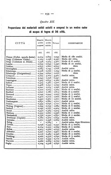 Giornale della Società italiana d'igiene