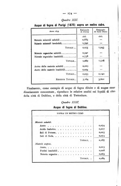 Giornale della Società italiana d'igiene